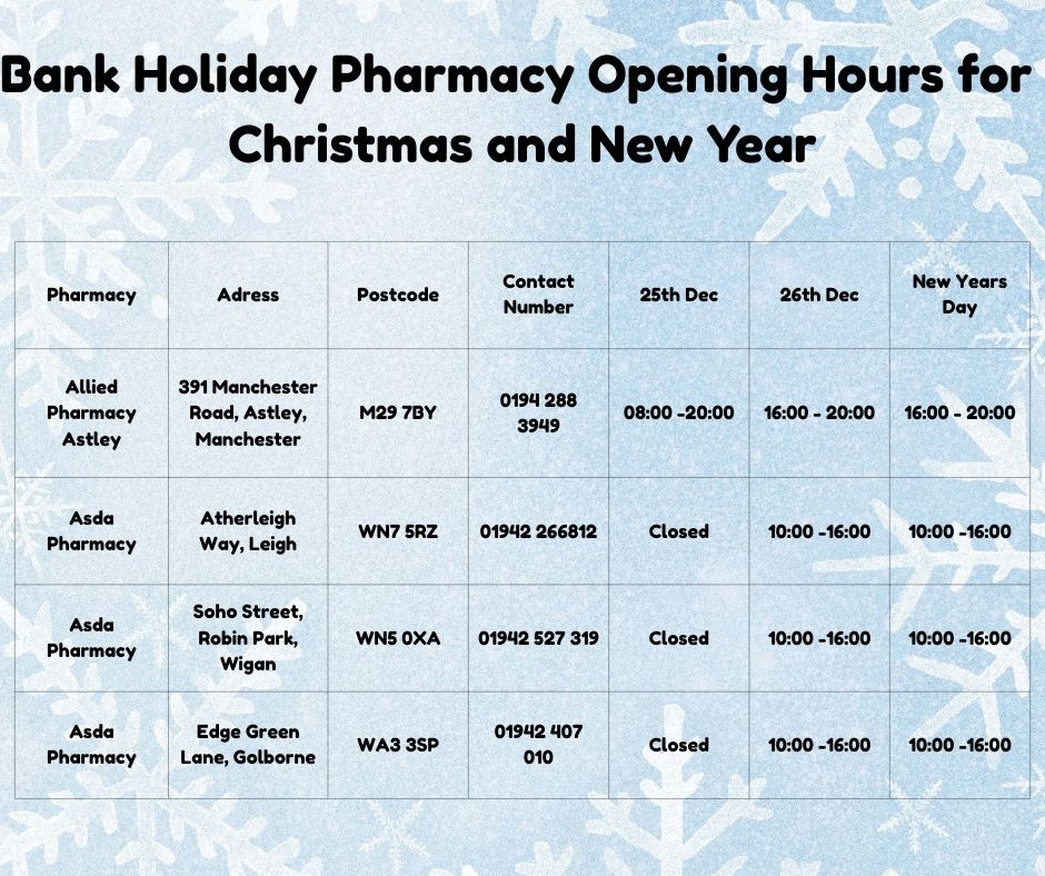 Pharmacies Open During the Festive Period 