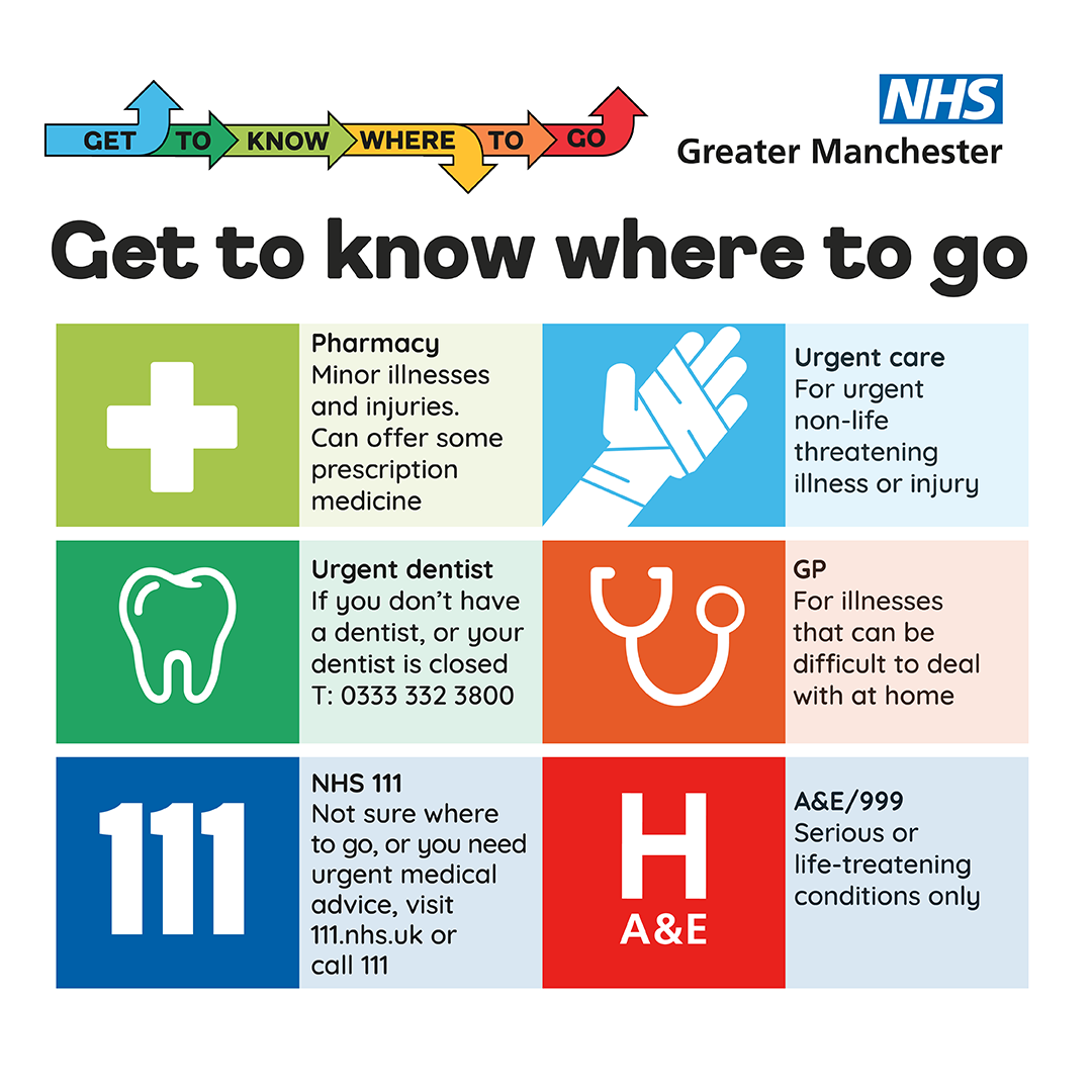 NHS Greater Manchester – Get To Know Where To Go
